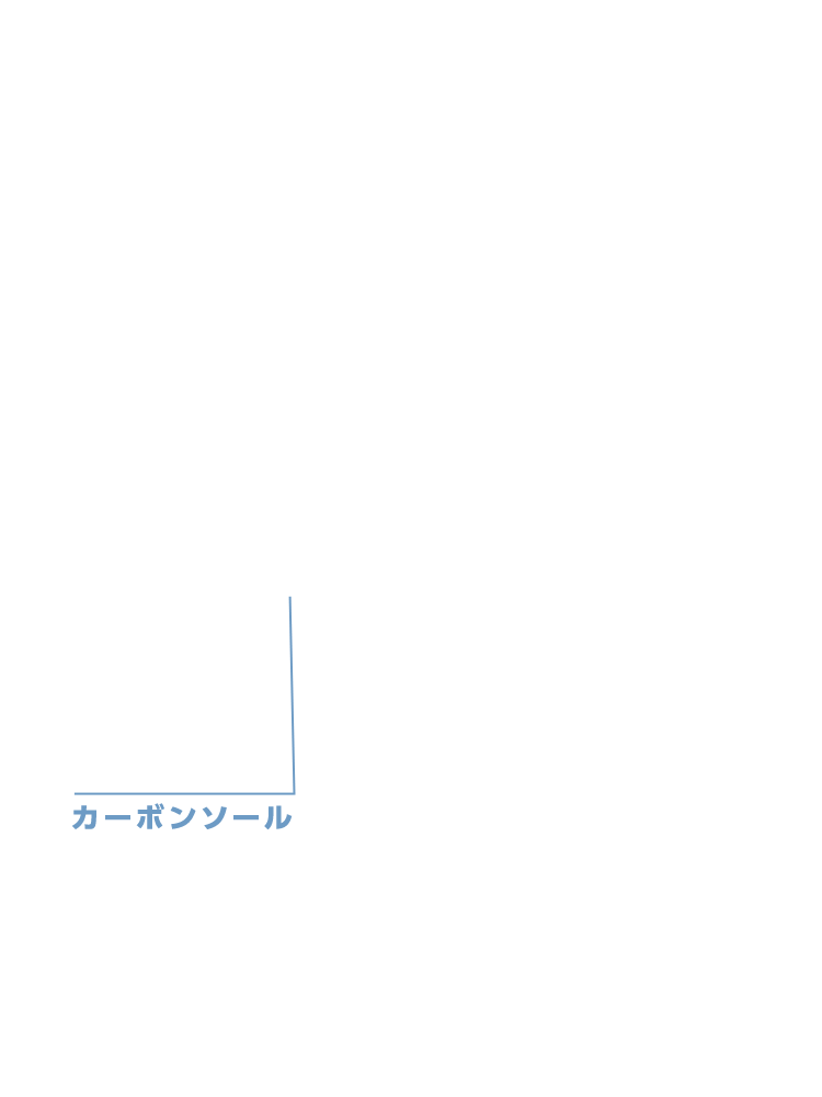 ステルス グローレ 特設サイト | TaylorMade Golf