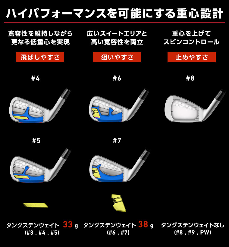 P700 series | TaylorMade Golf | テーラーメイド ゴルフ公式サイト