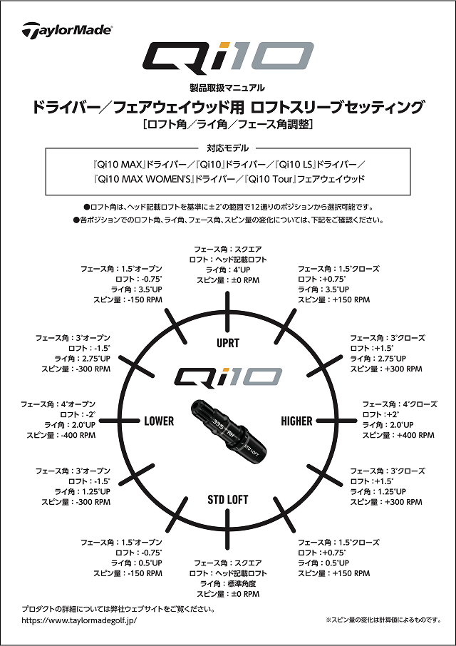 チューニングマニュアル | TaylorMade Golf | テーラーメイド