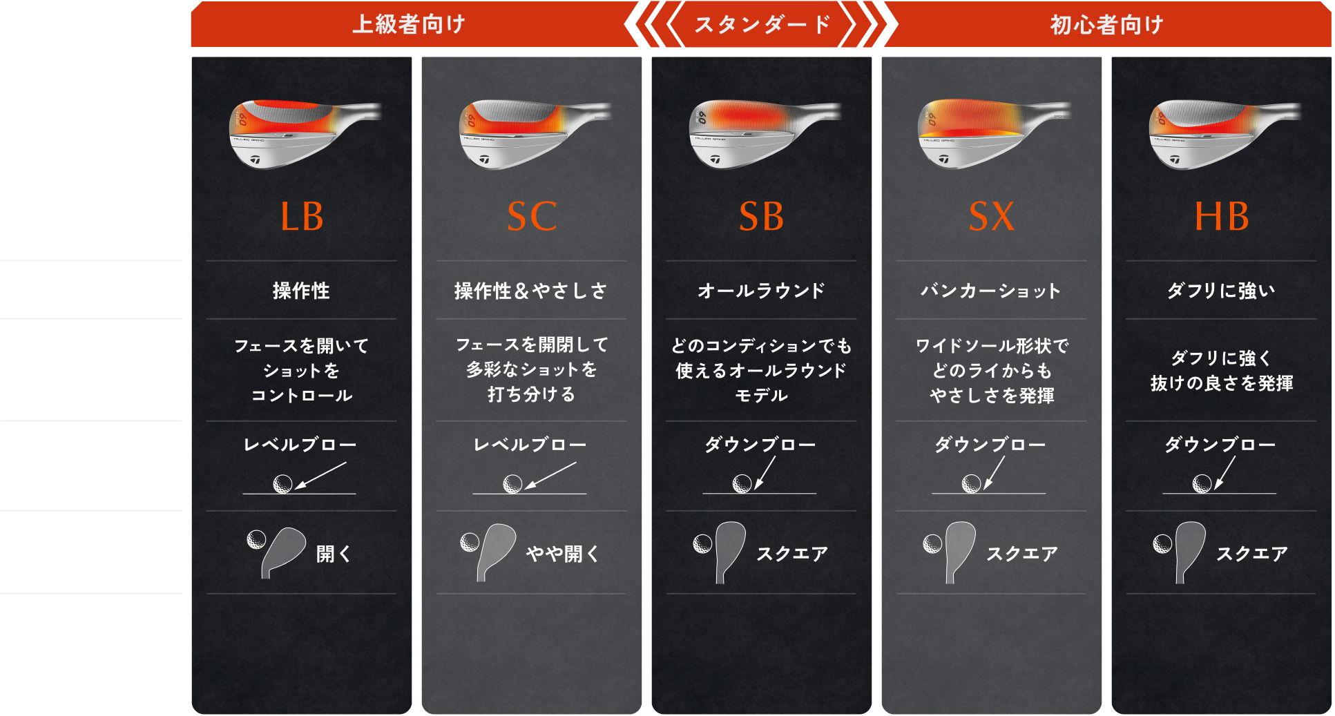 MG5 特設サイト | TaylorMade Golf | テーラーメイド ゴルフ公式サイト