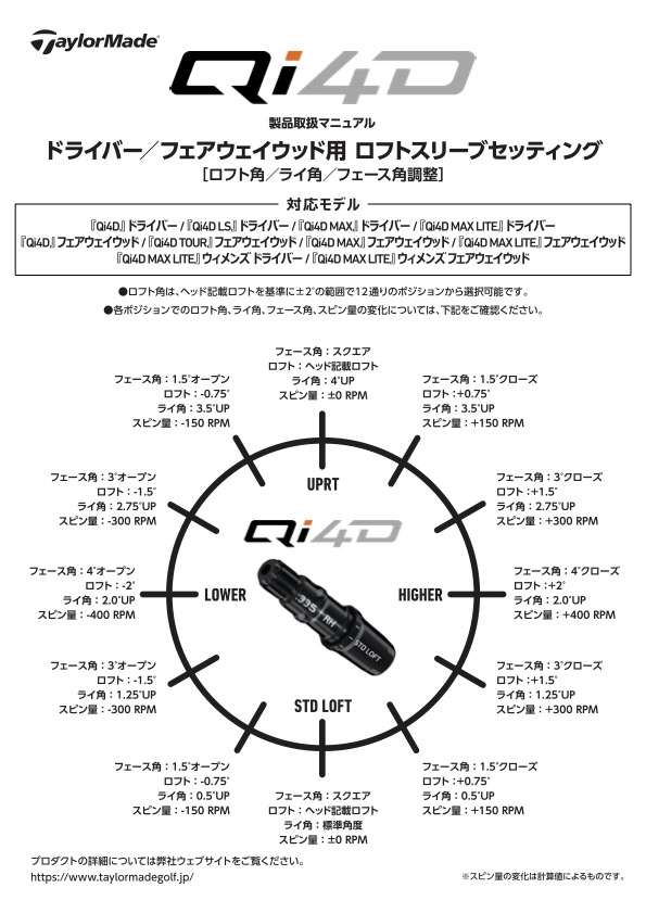 チューニングマニュアル | TaylorMade Golf | テーラーメイド ゴルフ