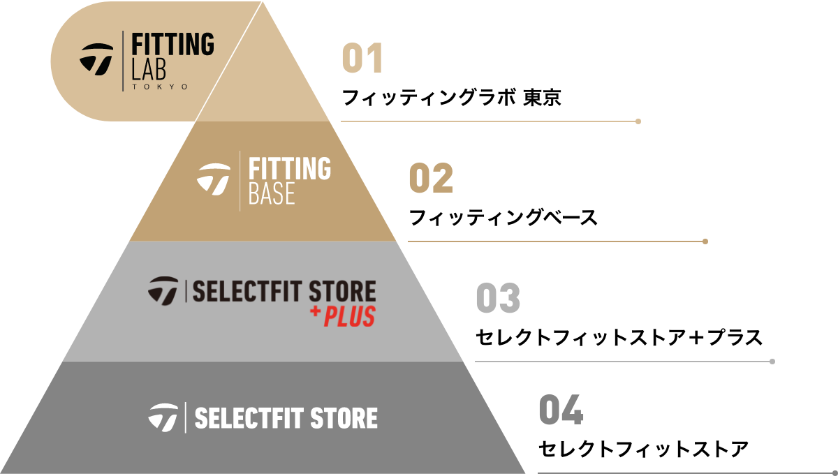 カスタムフィッティング特設サイト | TaylorMade Golf