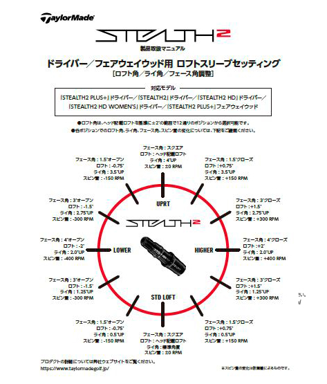 ★テーラーメード　ドライバー１Ｗ　＜ＲＩ＞ｶﾁｬｶﾁｬ　調整器具付き★ チューニングマニュアル | TaylorMade Golf | テーラーメイド ゴルフ