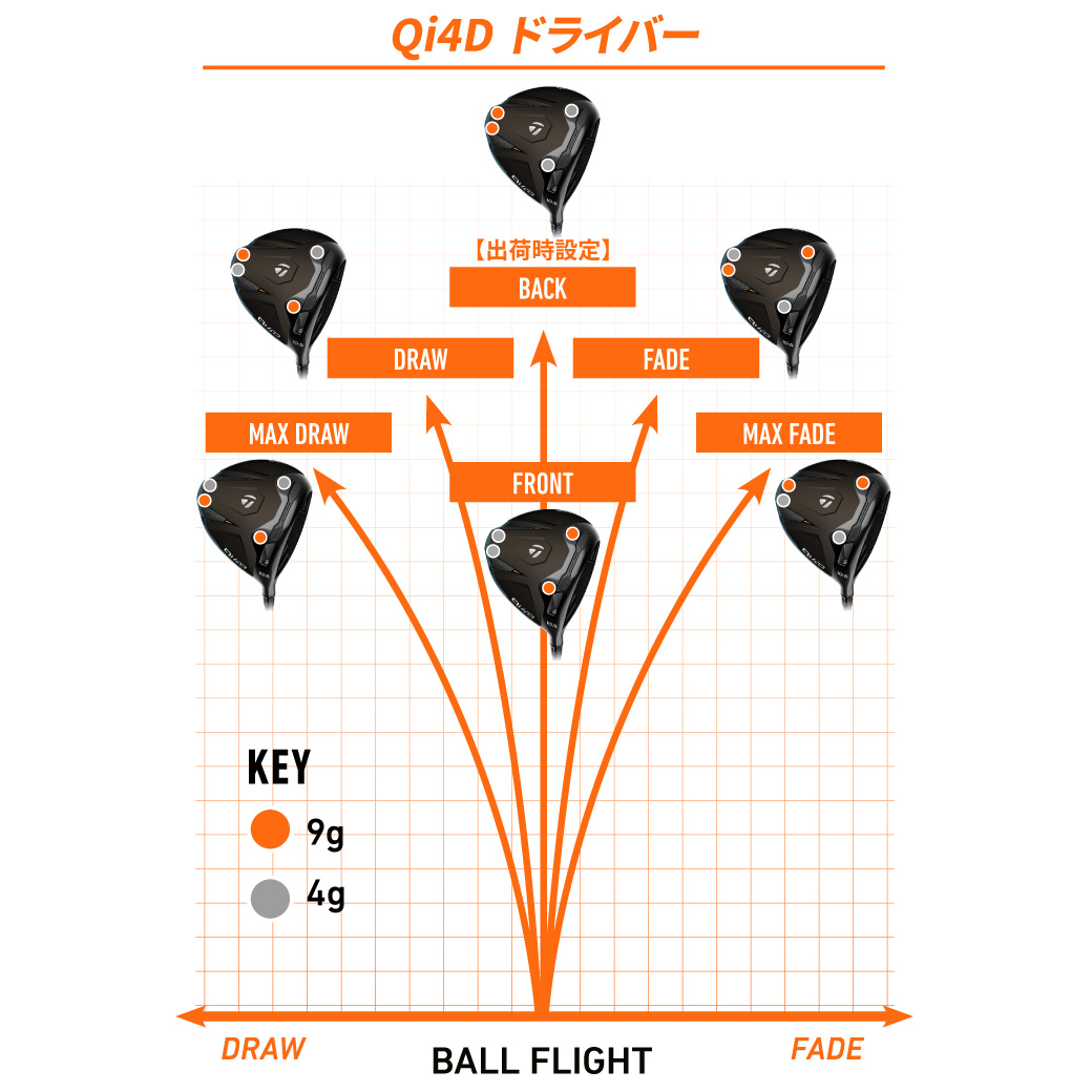 TAS ウェイトチャート | TaylorMade Golf | テーラーメイド ゴルフ公式