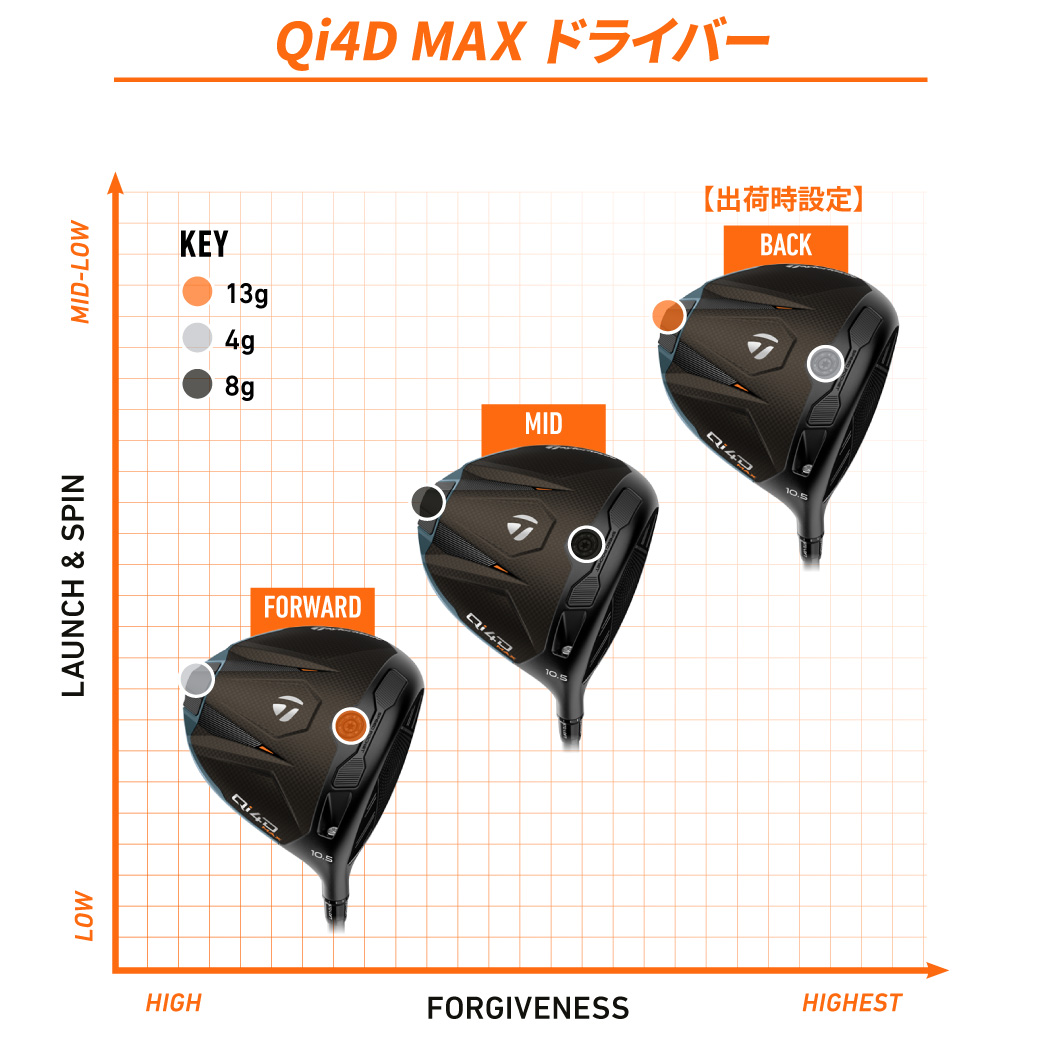 TAS ウェイトチャート | TaylorMade Golf | テーラーメイド ゴルフ公式