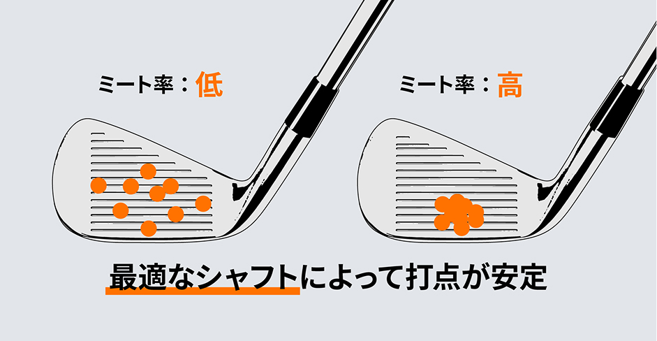 ゴルフクラブフィッティング | TaylorMade Golf | テーラーメイド