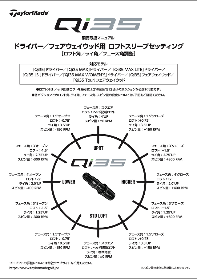 チューニングマニュアル | TaylorMade Golf | テーラーメイド ゴルフ