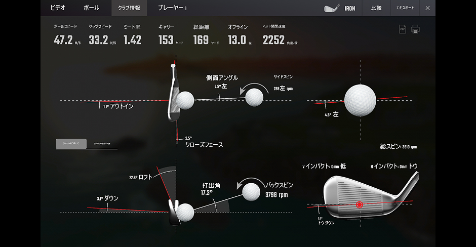ゴルフクラブフィッティング | TaylorMade Golf | テーラーメイド
