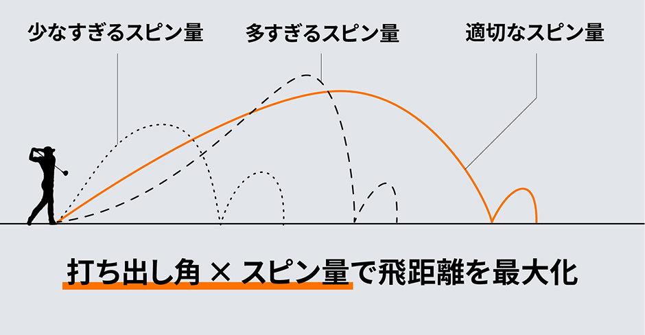 ゴルフクラブフィッティング | TaylorMade Golf | テーラーメイド