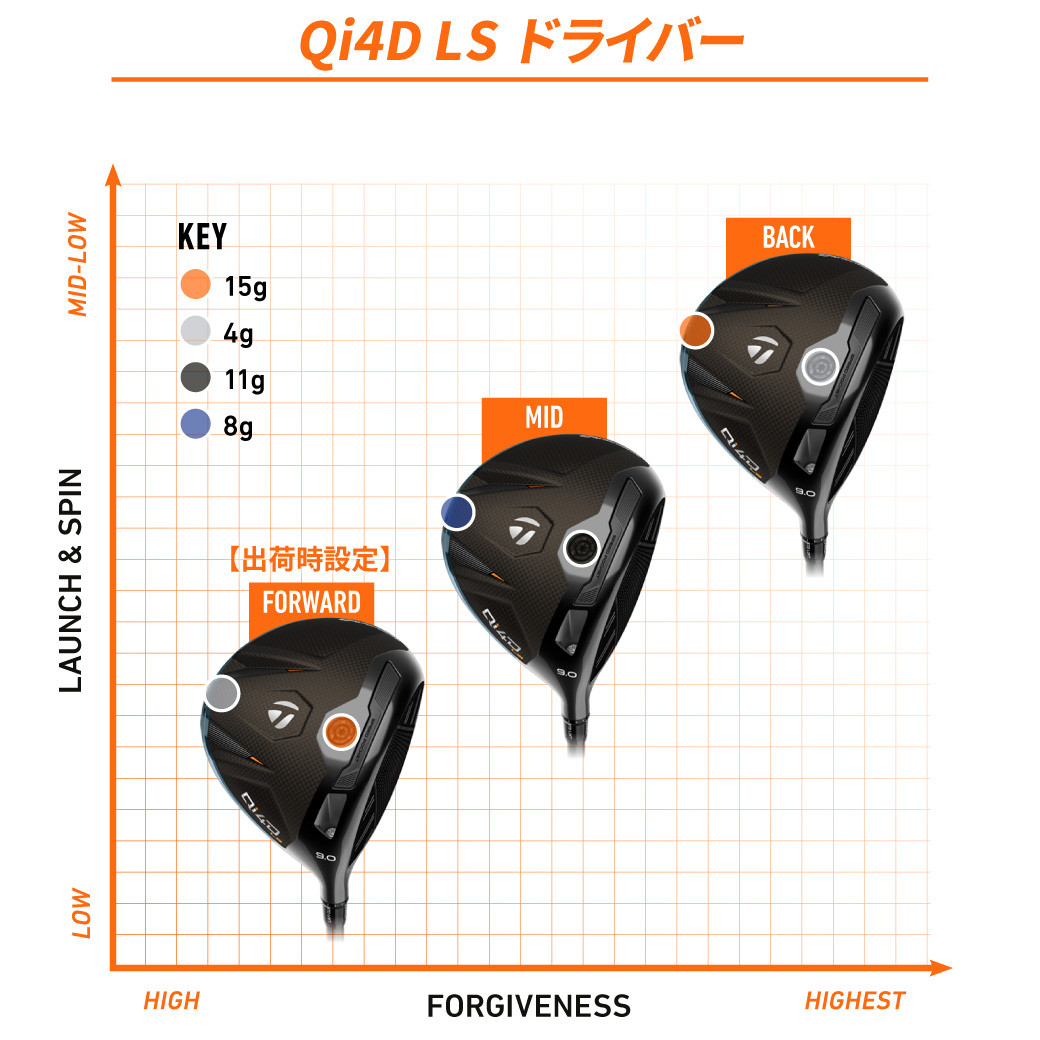 TAS ウェイトチャート | TaylorMade Golf | テーラーメイド ゴルフ公式