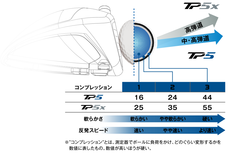 TaylorMade Golf | TP5 / TP5x スペシャルコンテンツ