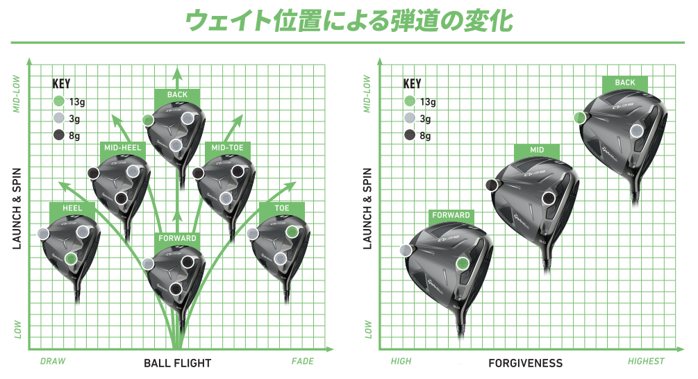 TAS Weight Kit | TAS Weight Kit | TaylorMade Golf | テーラーメイド 