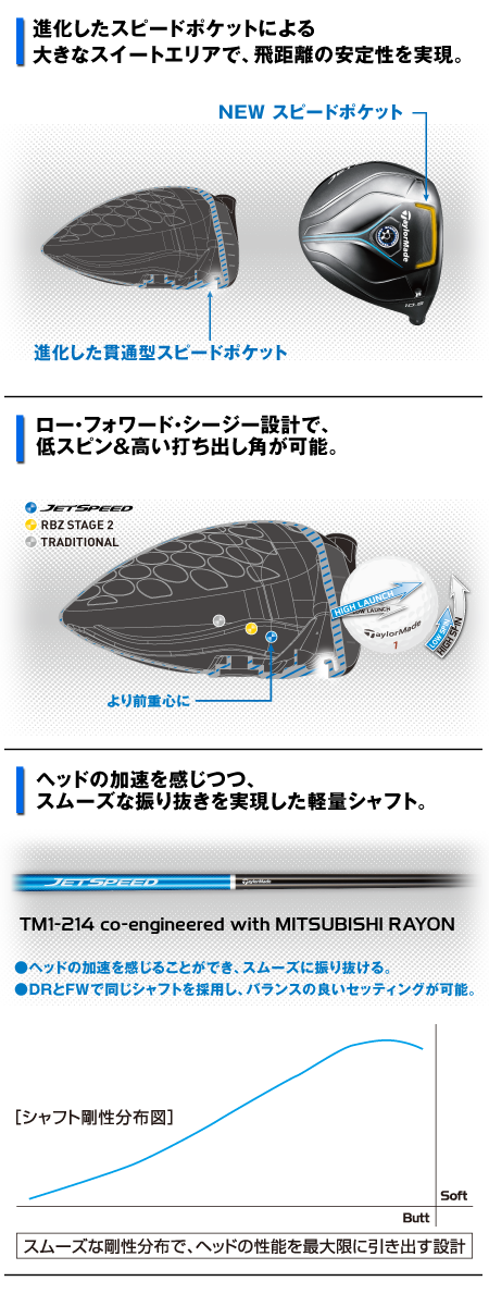 JETSPEED