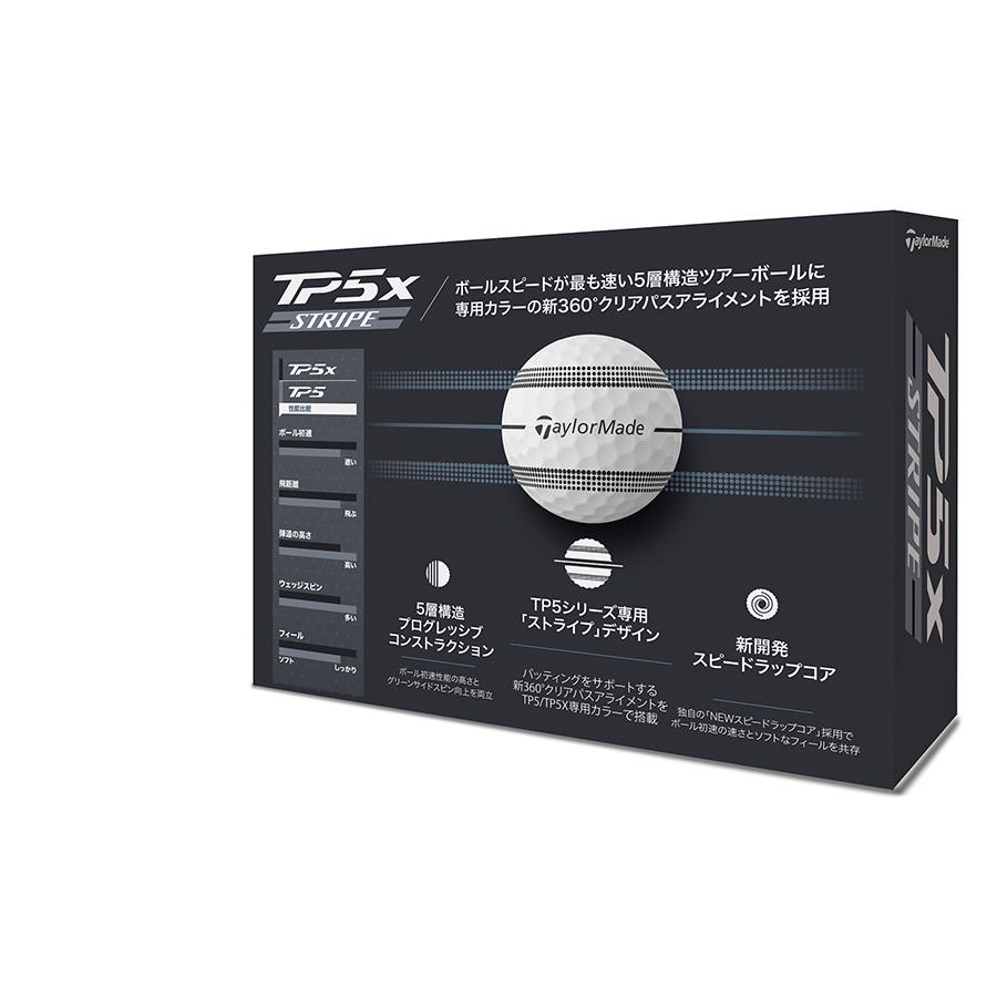 NEW TP5x ストライプ ボール | NEW TP5x STRIPE BALL | TaylorMade