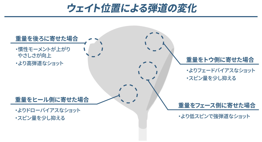 TAS Weight Kit | TAS Weight Kit | TaylorMade Golf | テーラーメイド