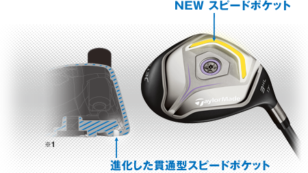 TaylorMade Golf - Women's - JETSPEED Fairwaywoods(Women's)